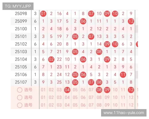 大乐透开奖走势分析软件：精准预测与智能选号助手